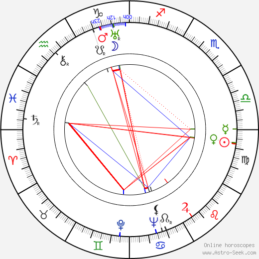 Jorma Huttunen birth chart, Jorma Huttunen astro natal horoscope, astrology