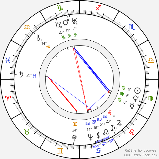 Juozas Miltinis birth chart, biography, wikipedia 2024, 2025