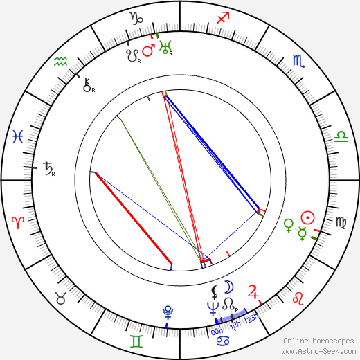 Juozas Miltinis birth chart, Juozas Miltinis astro natal horoscope, astrology