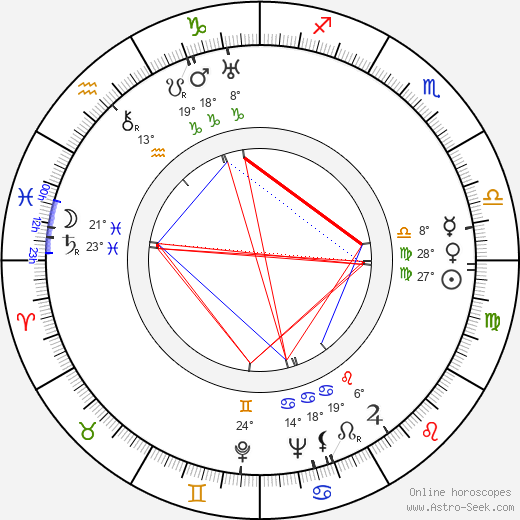 Kerttu Saalasti birth chart, biography, wikipedia 2024, 2025