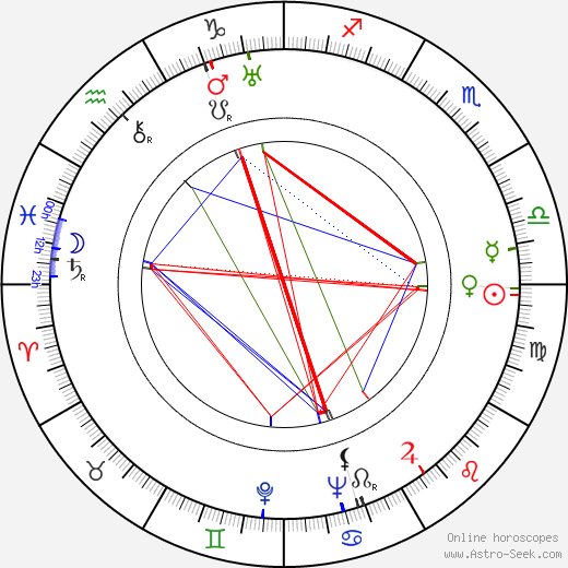Kerttu Saalasti birth chart, Kerttu Saalasti astro natal horoscope, astrology