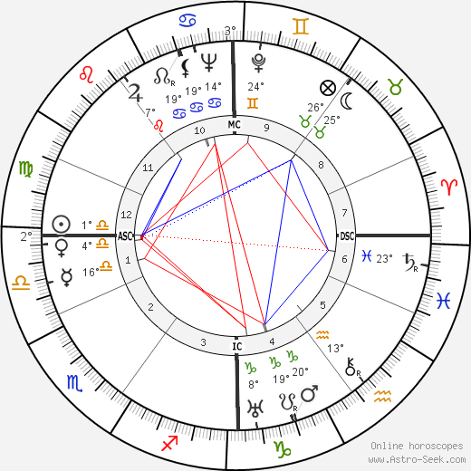 Lambertus van Klaveren birth chart, biography, wikipedia 2024, 2025