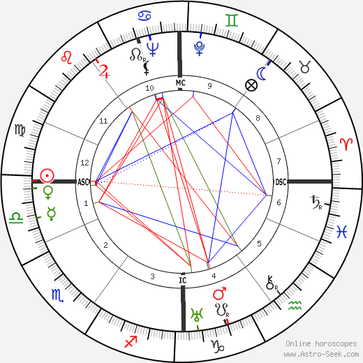 Lambertus van Klaveren birth chart, Lambertus van Klaveren astro natal horoscope, astrology