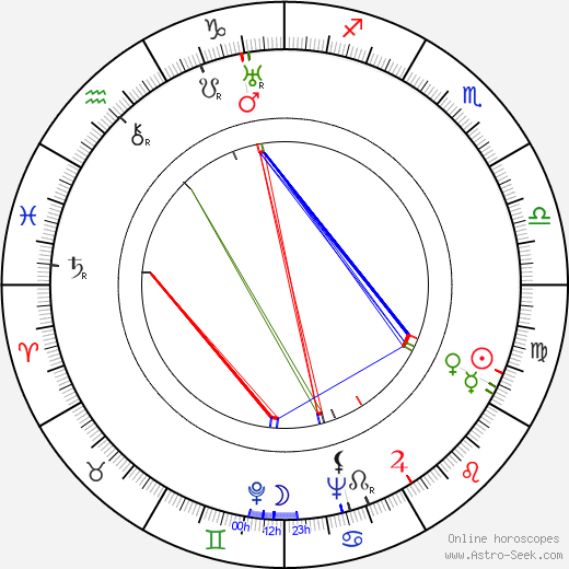 Leslie Bradley birth chart, Leslie Bradley astro natal horoscope, astrology