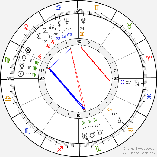 Manlio Bacigalupo birth chart, biography, wikipedia 2024, 2025