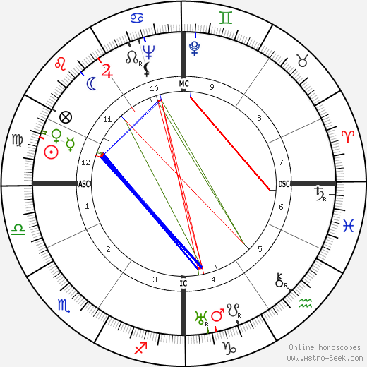 Manlio Bacigalupo birth chart, Manlio Bacigalupo astro natal horoscope, astrology