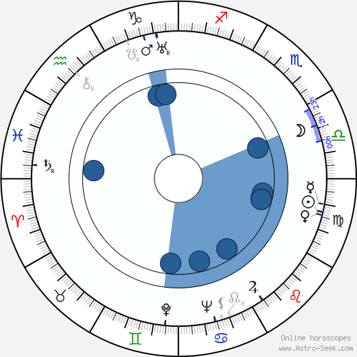 Matty Kemp wikipedia, horoscope, astrology, instagram