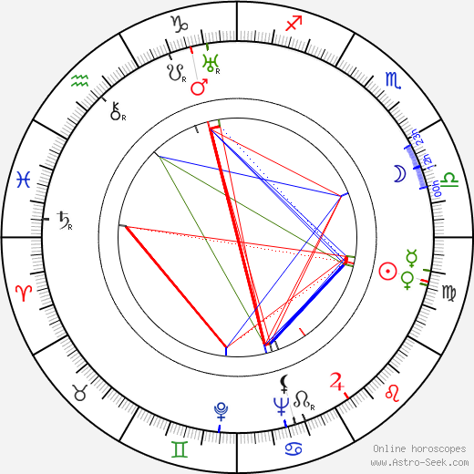 Matty Kemp birth chart, Matty Kemp astro natal horoscope, astrology