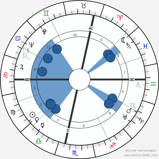 Maurice Blanchot wikipedia, horoscope, astrology, instagram