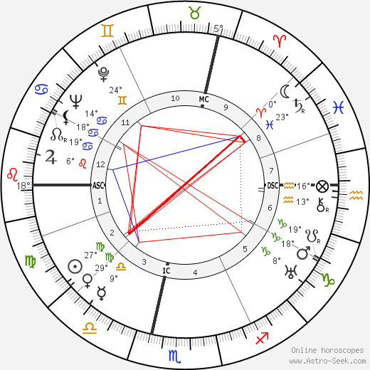 Maurice Blanchot birth chart, biography, wikipedia 2023, 2024