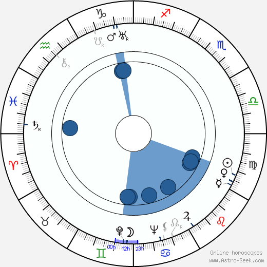 Nathan Juran wikipedia, biography, birth chart, instagram Nathan Juran wikipedia, horoscope, astrology, instagram