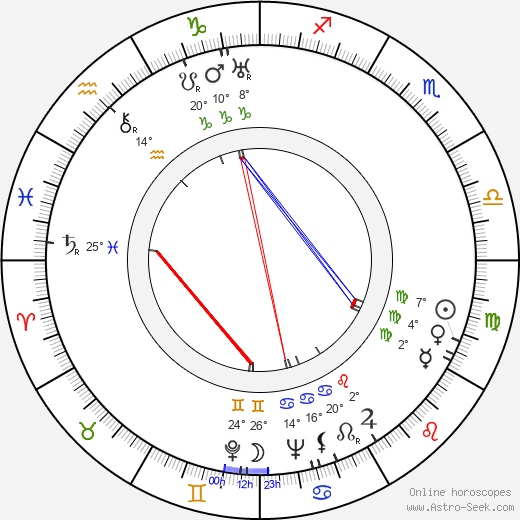 Nathan Juran birth chart, biography, wikipedia 2023, 2024