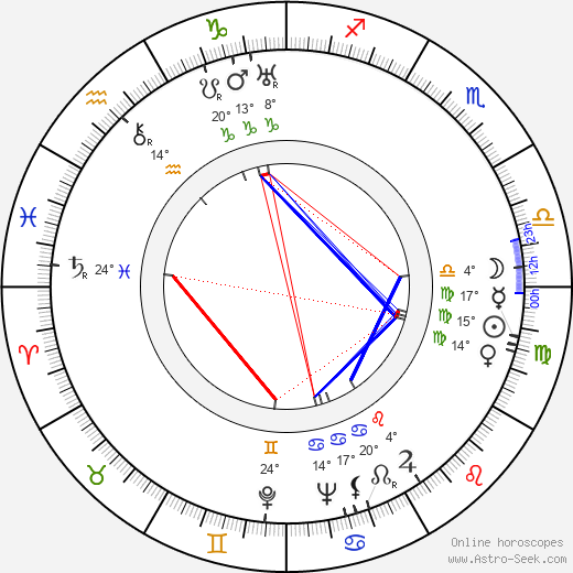 Pinky Tomlin birth chart, biography, wikipedia 2024, 2025