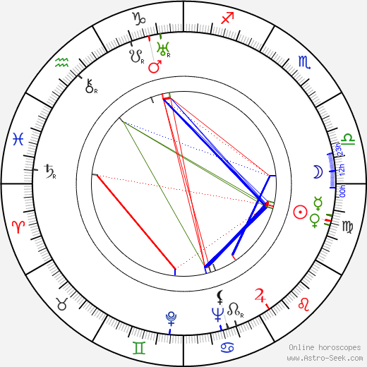 Pinky Tomlin birth chart, Pinky Tomlin astro natal horoscope, astrology