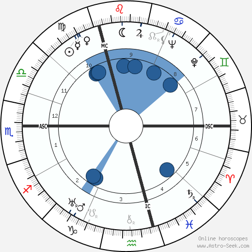 Praxille Gydé horoscope, astrology, sign, zodiac, date of birth, instagram