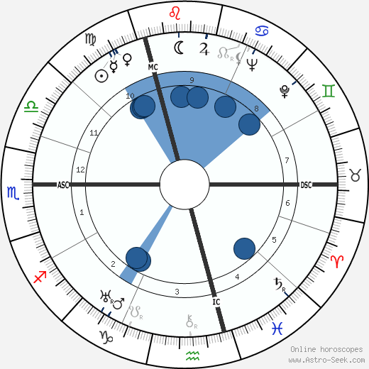 Praxille Gydé wikipedia, horoscope, astrology, instagram