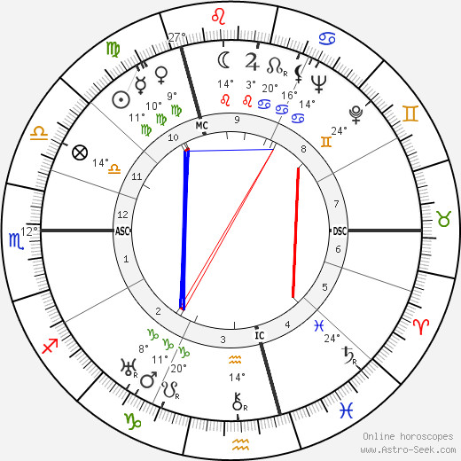 Praxille Gydé birth chart, biography, wikipedia 2024, 2025