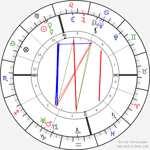 Praxille Gydé birth chart, Praxille Gydé astro natal horoscope, astrology