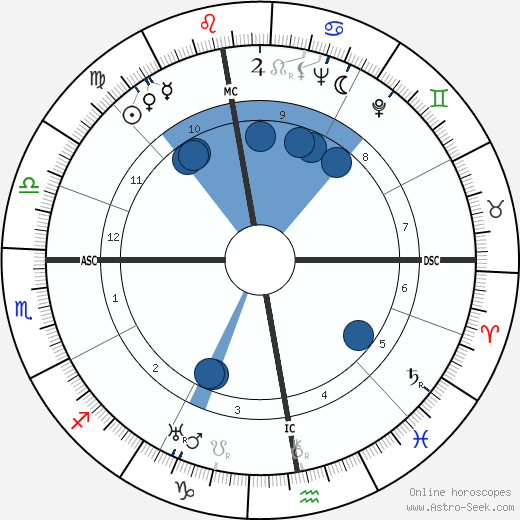 Robert Ambelain wikipedia, biography, birth chart, instagram Robert Ambelain wikipedia, horoscope, astrology, instagram