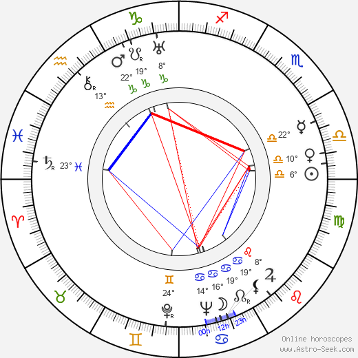 Rudolf Jugert birth chart, biography, wikipedia 2024, 2025