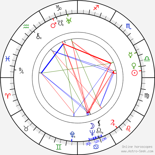 Rudolf Jugert birth chart, Rudolf Jugert astro natal horoscope, astrology