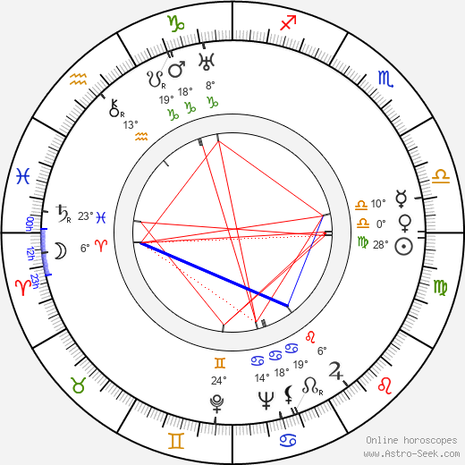 Shepperd Strudwick birth chart, biography, wikipedia 2024, 2025