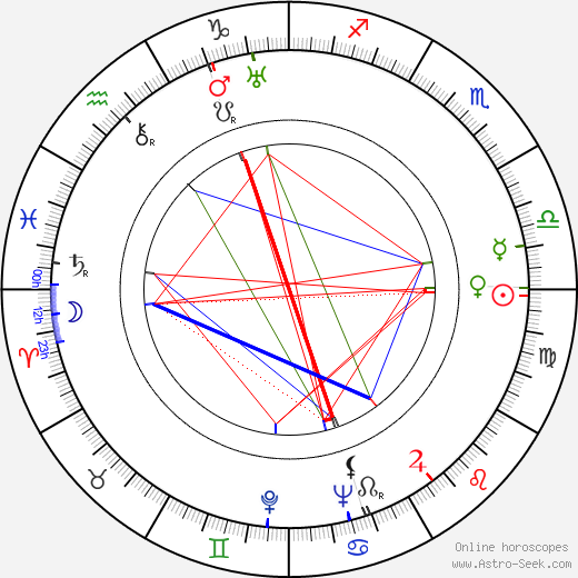 Shepperd Strudwick birth chart, Shepperd Strudwick astro natal horoscope, astrology