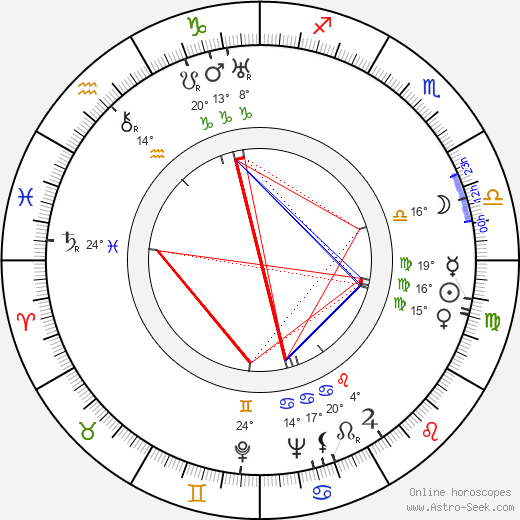 Tala Birell birth chart, biography, wikipedia 2024, 2025