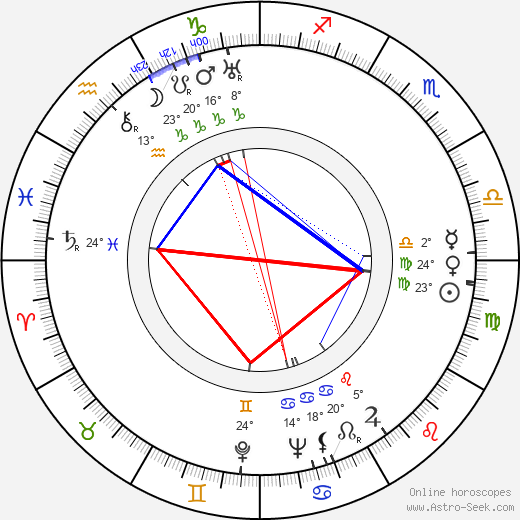 Věra Hlavatá birth chart, biography, wikipedia 2024, 2025
