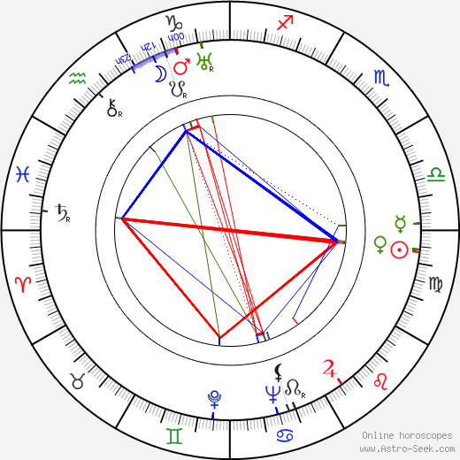 Věra Hlavatá birth chart, Věra Hlavatá astro natal horoscope, astrology