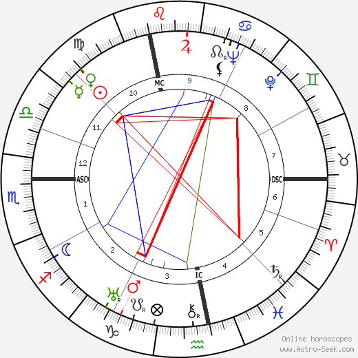 Walter Wiemken birth chart, Walter Wiemken astro natal horoscope, astrology