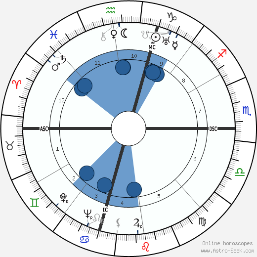 Arthur Davis Hasler wikipedia, horoscope, astrology, instagram