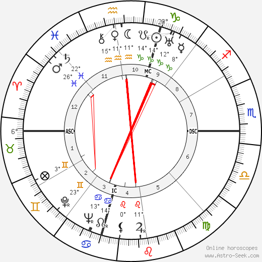 Arthur Davis Hasler birth chart, biography, wikipedia 2024, 2025