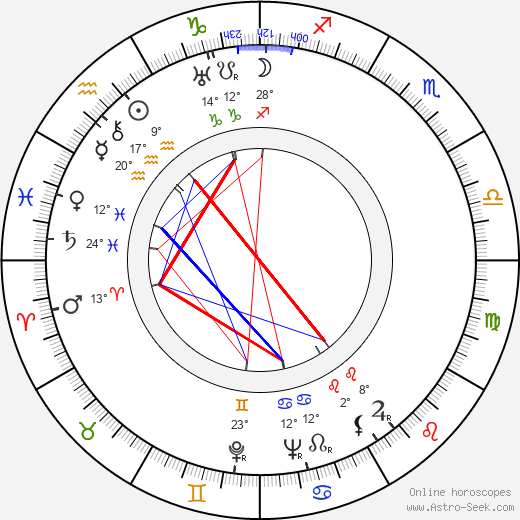 Dragutin Todić birth chart, biography, wikipedia 2023, 2024