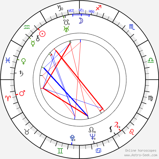 Dragutin Todić birth chart, Dragutin Todić astro natal horoscope, astrology