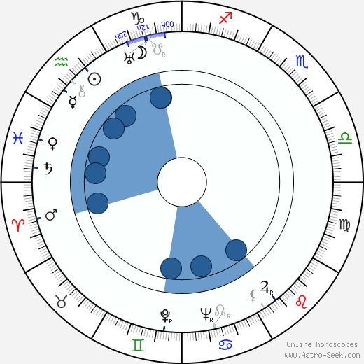 Eero Lauresalo wikipedia, horoscope, astrology, instagram