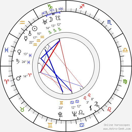 Eero Lauresalo birth chart, biography, wikipedia 2023, 2024