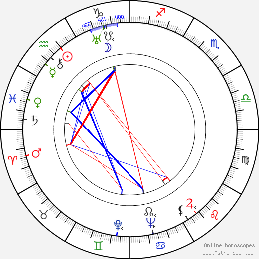 Eero Lauresalo birth chart, Eero Lauresalo astro natal horoscope, astrology