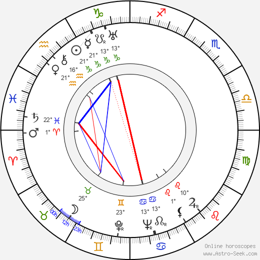 Eino Mäkinen birth chart, biography, wikipedia 2024, 2025