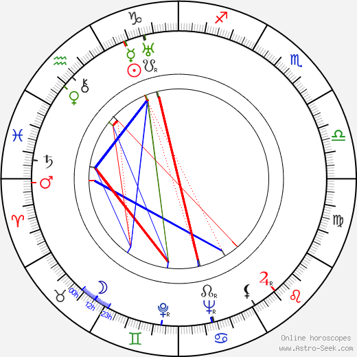 Eino Mäkinen birth chart, Eino Mäkinen astro natal horoscope, astrology