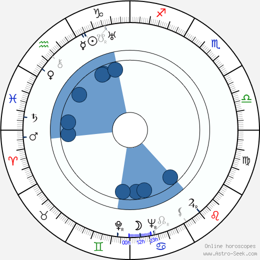 Ethel Merman Oroscopo, astrologia, Segno, zodiac, Data di nascita, instagram