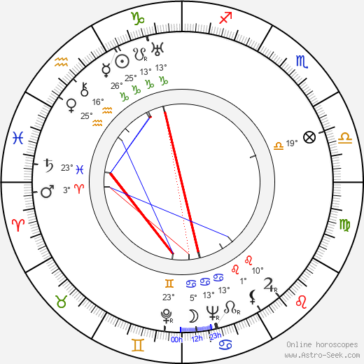 Ethel Merman birth chart, biography, wikipedia 2023, 2024