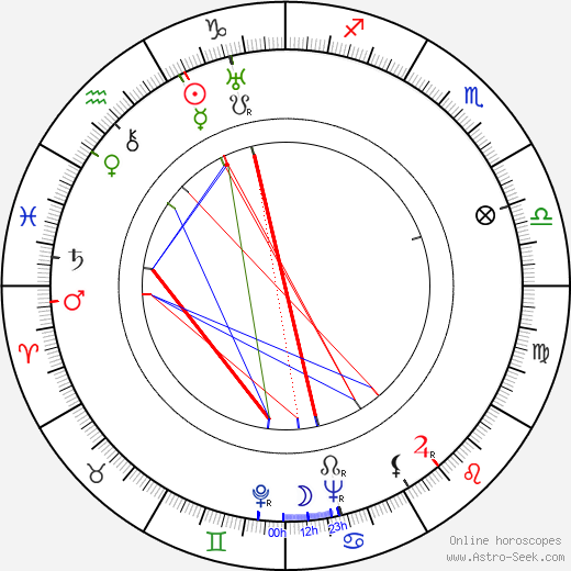 Ethel Merman birth chart, Ethel Merman astro natal horoscope, astrology