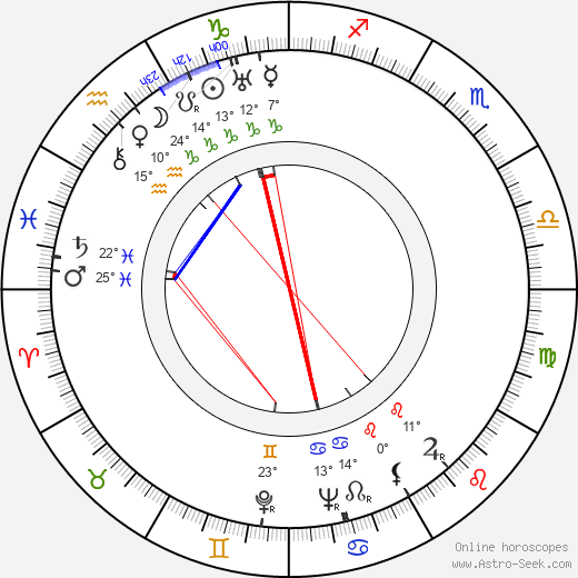 Ethel Sway birth chart, biography, wikipedia 2024, 2025