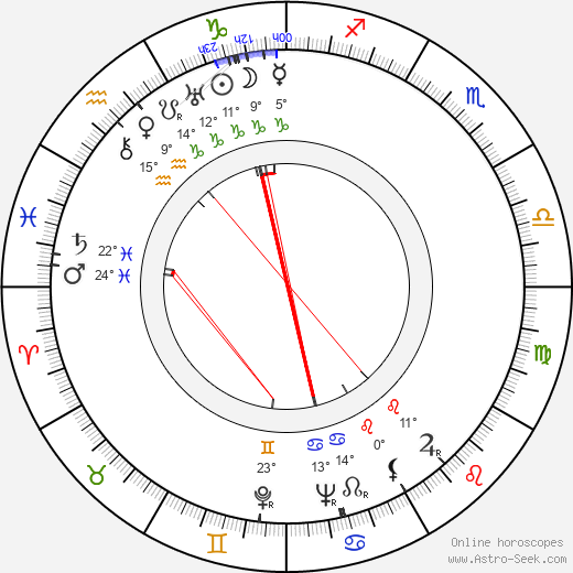 Francis Thompson birth chart, biography, wikipedia 2024, 2025