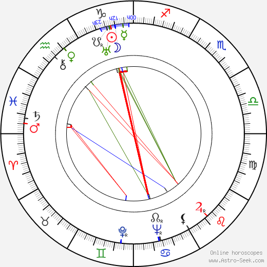 Francis Thompson birth chart, Francis Thompson astro natal horoscope, astrology