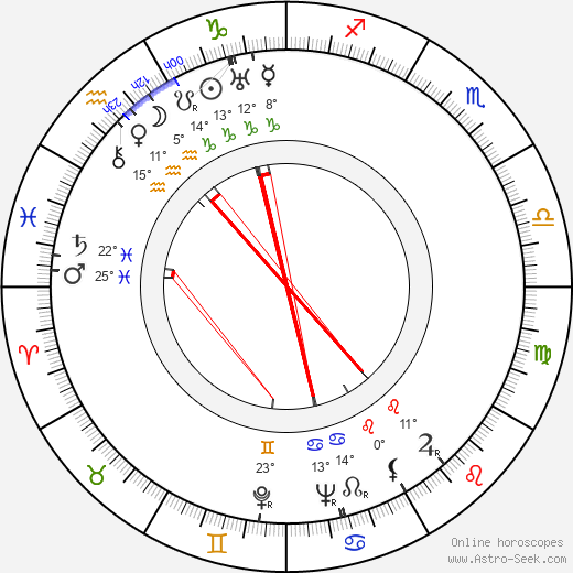 George Dolenz birth chart, biography, wikipedia 2024, 2025