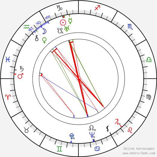 George Dolenz birth chart, George Dolenz astro natal horoscope, astrology