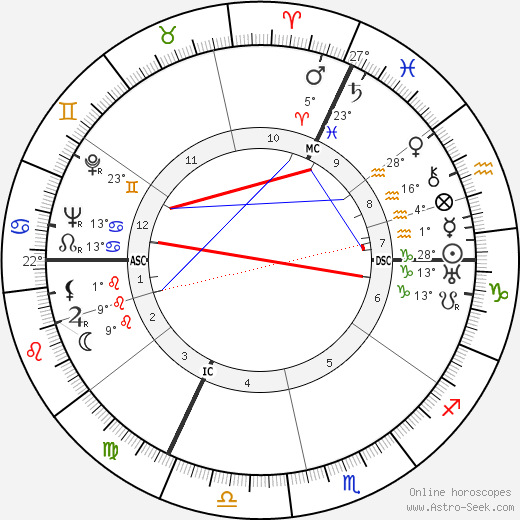 Georges Langelaan birth chart, biography, wikipedia 2024, 2025