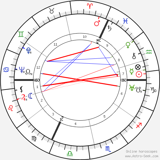 Georges Langelaan birth chart, Georges Langelaan astro natal horoscope, astrology